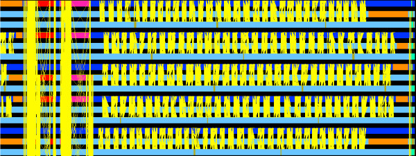 Trace of multi-process computation and communication